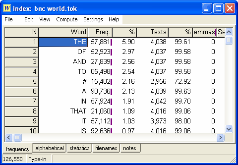 BNC World index